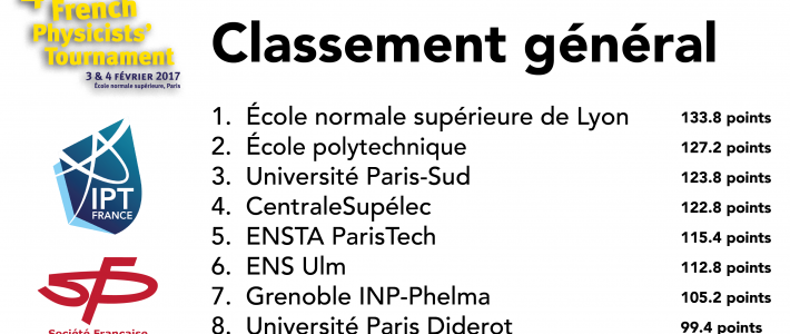 Résultats du 4ème French Physicists’ Tournament !